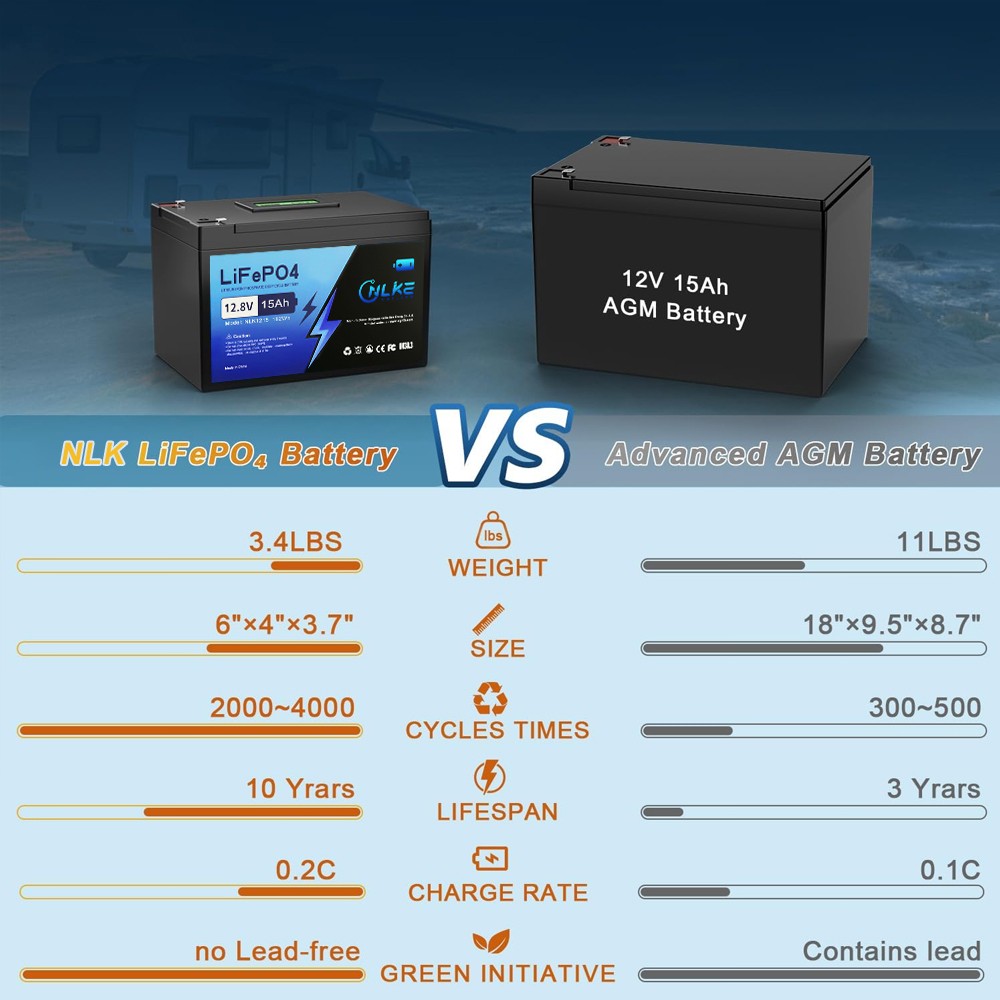 Deep Cycle 12.8V15Ah LiFePO4 Solar Energy Storage Battery
