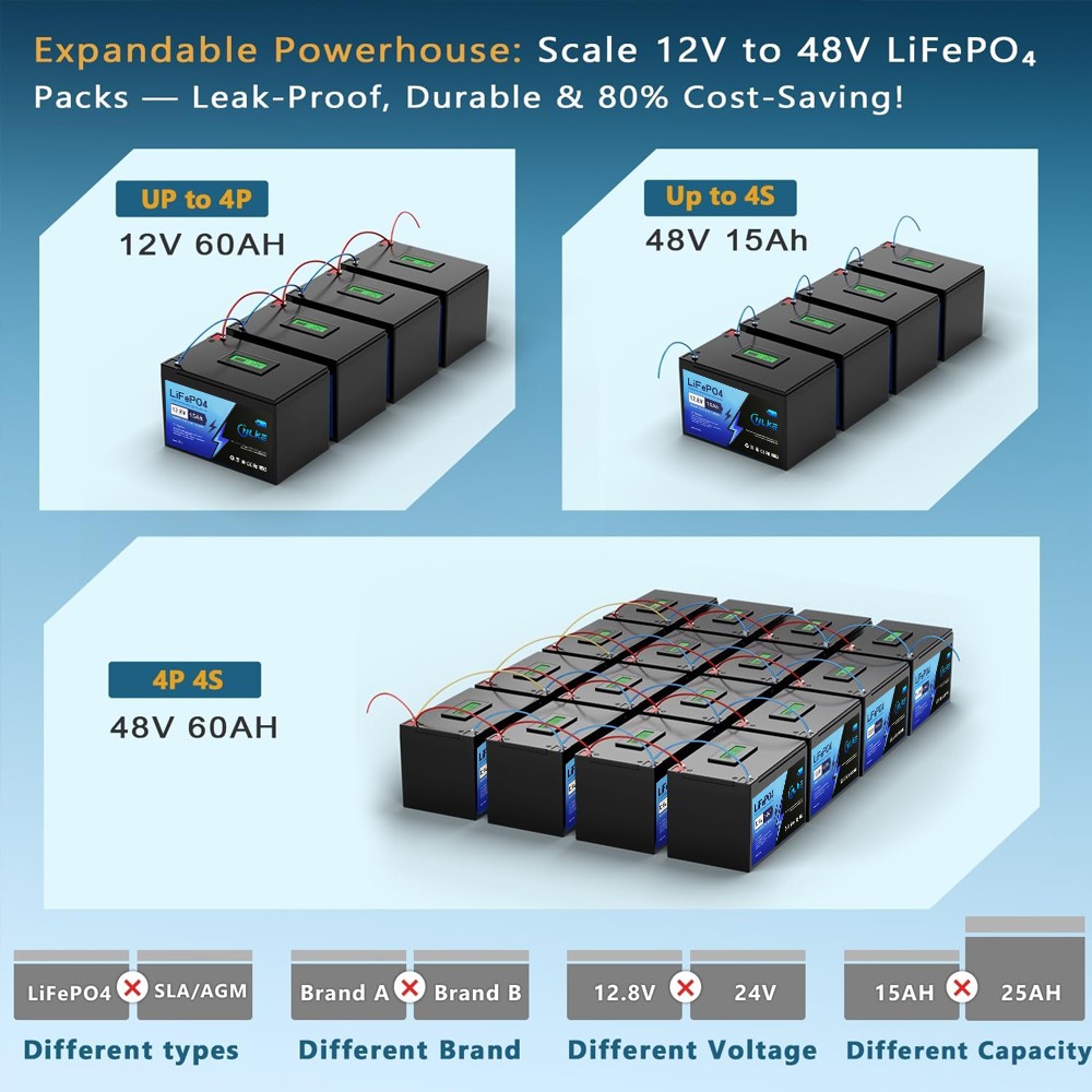 Deep Cycle 12.8V15Ah LiFePO4 Solar Energy Storage Battery