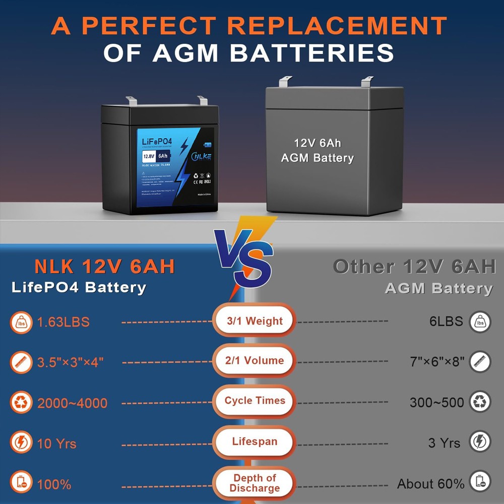 Factory Wholesale Deep Cycle Rechargeable Lithium Ion Battery 12.8V 6Ah Energy Storage Battery LiFePO4 Long Life Battery