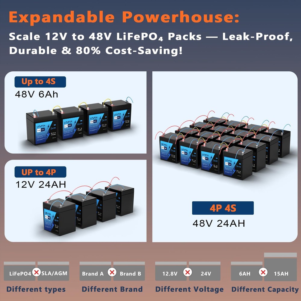 Factory Wholesale Deep Cycle Rechargeable Lithium Ion Battery 12.8V 6Ah Energy Storage Battery LiFePO4 Long Life Battery